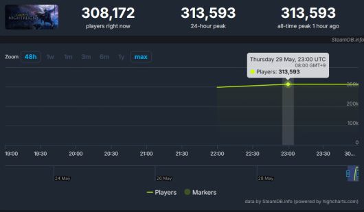 - 출시와 함께 압도적인 화력을 보이고 있는 엘밤통