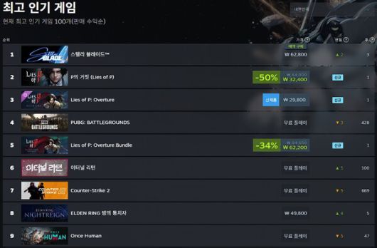 - 2025년 6월 8일 한국 스팀 최고 인기 게임 순위