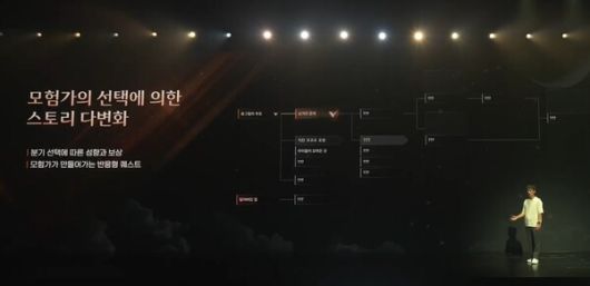 - 이용자의 선택에 의해 생동감 넘치게 변화하는 반응형 퀘스트