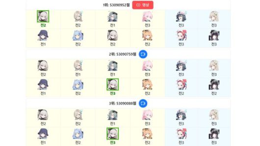 - 그레고리오 총력전에선 사쿠라코(아이돌)과 같이 사용된다 (출처 - BA Torment)