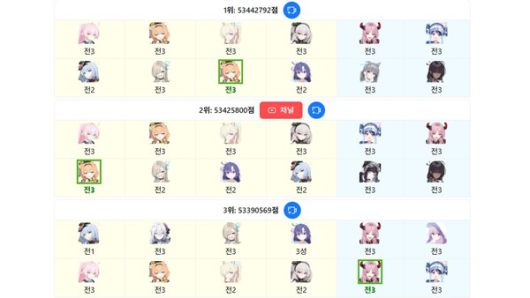 - 신규 총력전 게부라에서 필수로 사용된다(출처 - BA Torment)