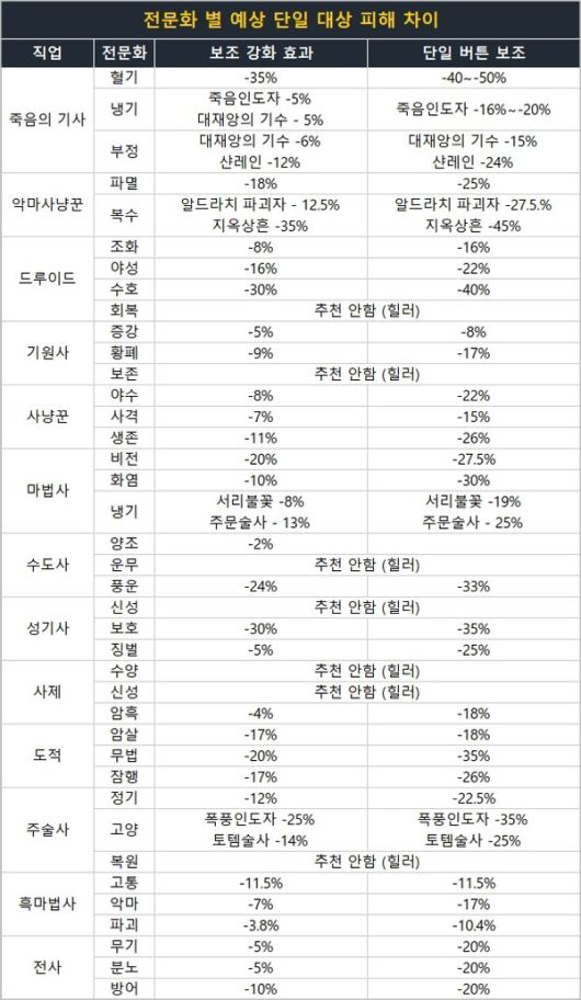 - 자료 제공 : 와우헤드