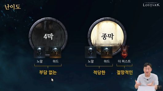 - 4막은 에기르 정도, 종막 더 퍼스트는 너프 전 카멘 3, 4관 정도