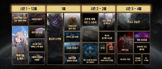 카오스 제로 나이트메어 2026년 상반기 로드맵. (사진= 카제나 유튜브)