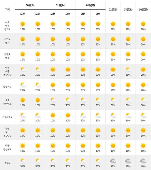 기상청=주간날씨 예보