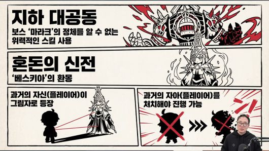 난이도 확장과 함께 새로운 기믹이 여럿 추가되는 바리 어비스(사진=마비노기 모바일 공식 유튜브)