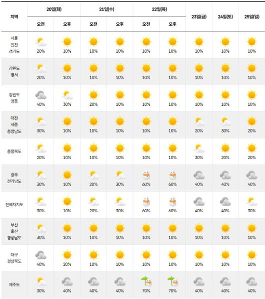 기상청=주간 날씨 예보
