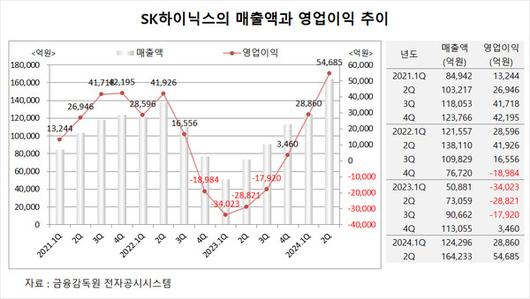 필드뉴스