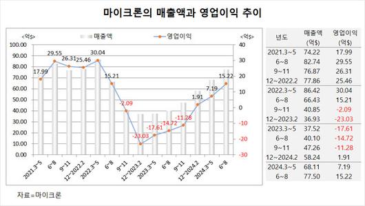 필드뉴스