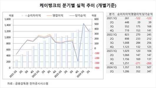 필드뉴스