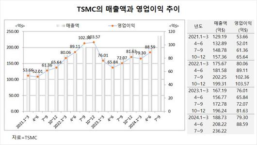 필드뉴스