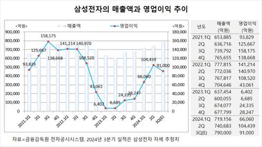 필드뉴스