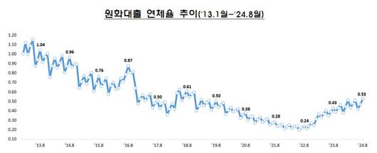 필드뉴스