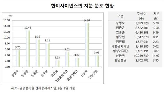 필드뉴스