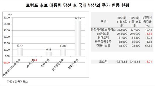 필드뉴스