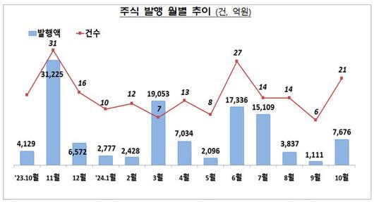 필드뉴스