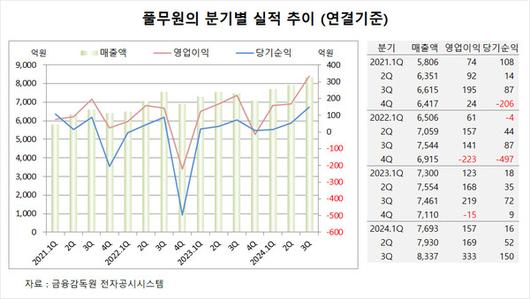 필드뉴스