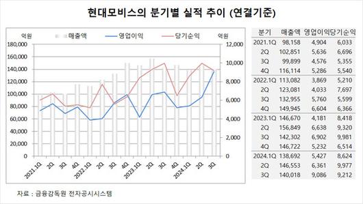 필드뉴스