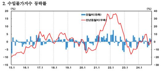 [자료=한국은행]