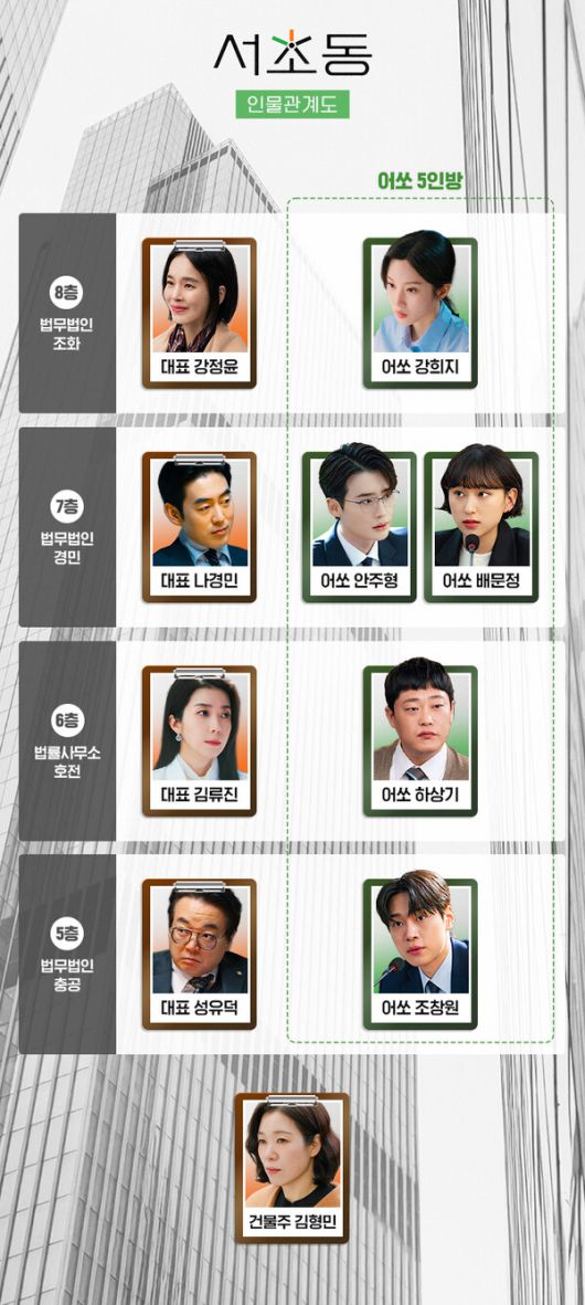 [tvN '서초동' 홈페이지]