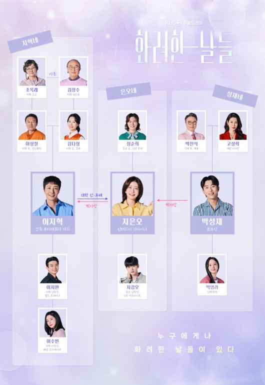 [KBS2 \'화려한 날들\' 홈페이지]