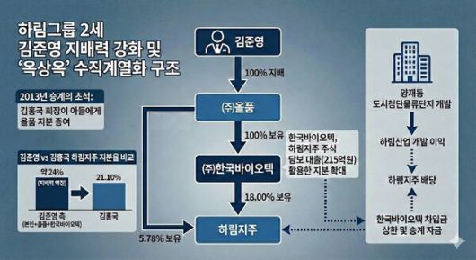 그래픽=각사 공시 참고