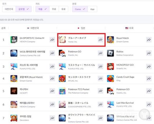 블루 아카이브’ 캐릭터 ‘리오’ / 넥슨