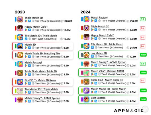 Match 3D: 상위 10개 게임