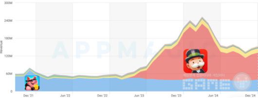 캐주얼 카지노: 마켓 세그먼트 대시보드