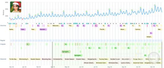앱매직의 라이브 운영 및 업데이트 캘린더의 가십 하버 이벤트