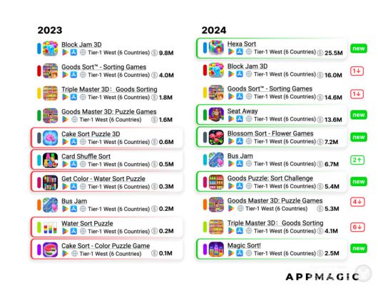 정렬 퍼즐: 상위 10위 게임