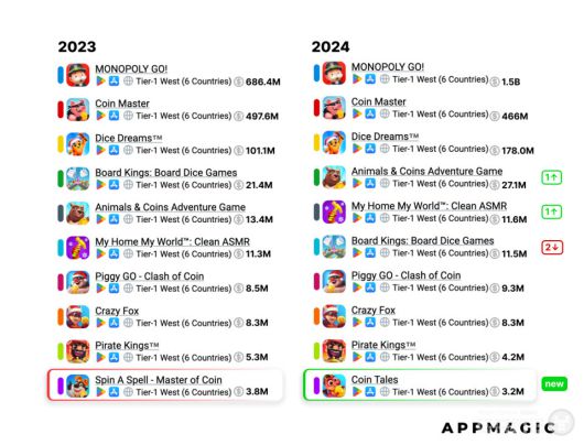 캐주얼 카지노: 상위 10개 게임