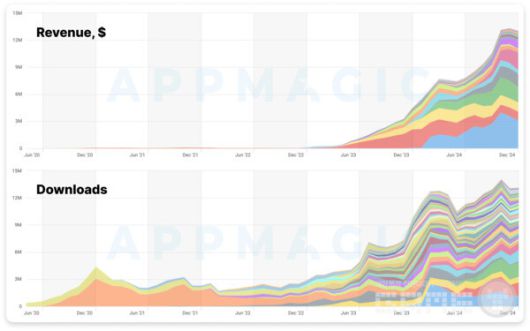 시장 세그먼트: 퍼즐 정렬
