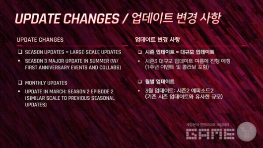 업데이트 정책 변경 / 퍼스트 디센던트 공식 채널 갈무리