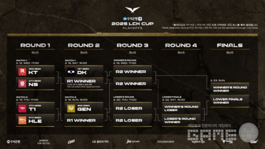 2025 LCK CUP 플레이오프 대진 및 일정 / LCK