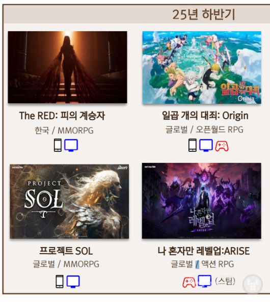 넷마블 2025년 라인업