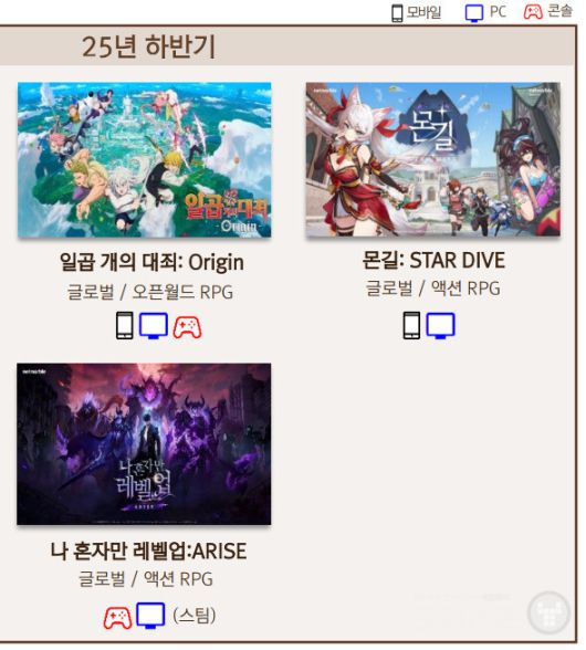 넷마블 2025년 라인업