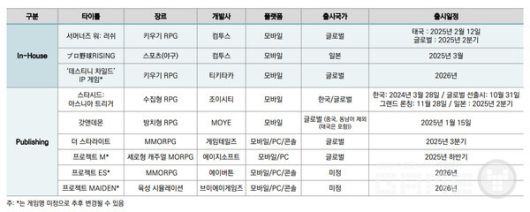 컴투스 라인업 *클릭시 확대