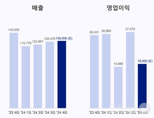 2024년 그라비티 실적