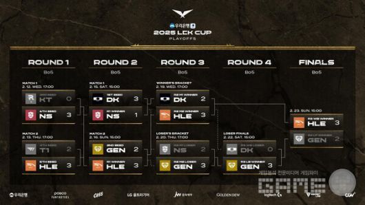 2025 LCK컵 최종 결과 /LCK