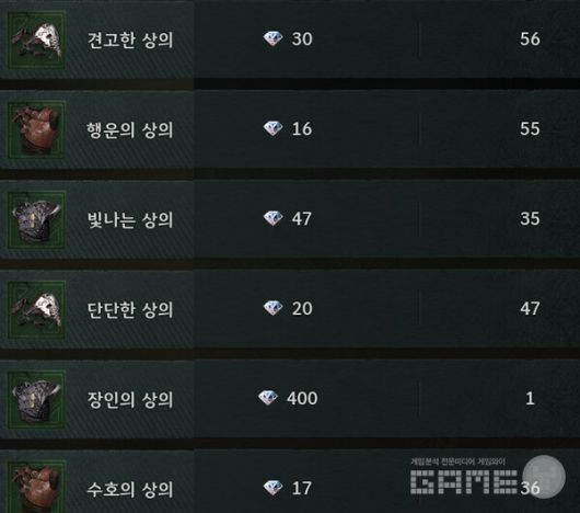 거래소 녹색 상의 아이템 목록. 기사를 작성하는 사이, 견고한 상의 가격이 2다이아 올랐다. 레전드 오브 이미르 /게임와이 촬영