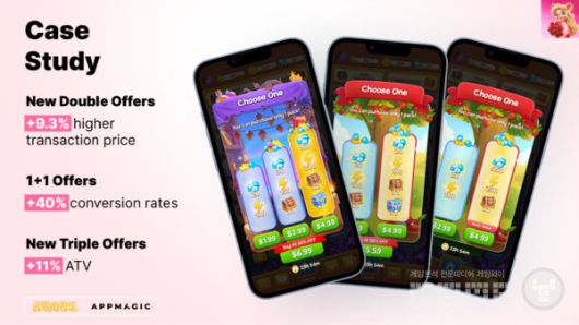 수익화 인텔리전스를 사용하여 이용자의 LTV를 높일 수 있는 미묘하지만 영향력 있는 방법을 찾아냈다.