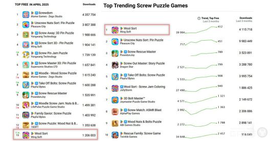 2025년 4월 인기 무료 스크류 퍼즐 & 인기 스크류 퍼즐 순위