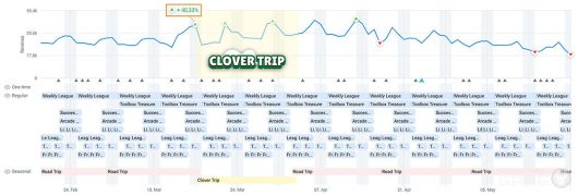 스크류 잼 라이브 운영 및 업데이트 캘린더. 클릭시 확대