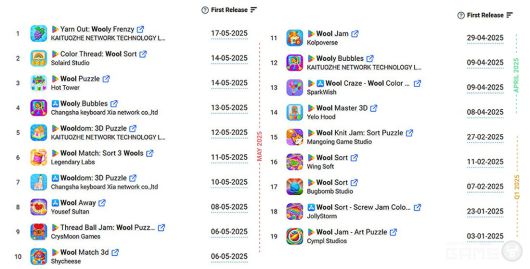 앱매직의 고급 검색에서 2025년에 출시된 새로운 “울” 게임들