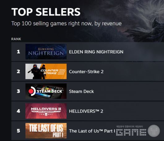 글로벌 매출 순위 /스팀