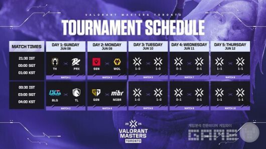 마스터스 토론토 스위스 스테이지 대진 및 일정