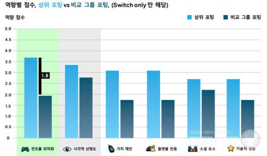 컨트롤 최적화는 압도적으로 중요하다. /버추어스