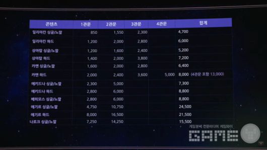 로아온 썸머 라이브 방송 갈무리