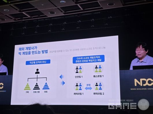조직 운영의 중요성. 수직 관계가 아닌 해외 게임사의 파츠별 개발 조직